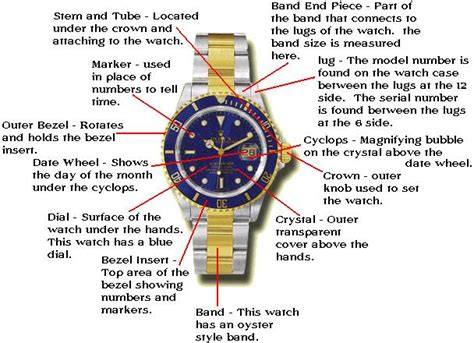 rolex watch part names|watches guild rolex names.